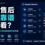 机场售后靠不靠谱怎么看特色图，展示2026机场评测中公告更新、工单响应、节点恢复、套餐处理和跑路风险判断标准