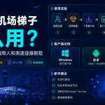 2026 年机场梯子怎么用教程特色图，展示官网注册、选择套餐、下载客户端、导入订阅、刷新测速和开启连接的完整新手使用流程。