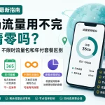 机场流量用不完是否会清零及月付、年付和不限时流量包区别