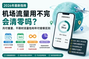 机场流量用不完是否会清零及月付、年付和不限时流量包区别